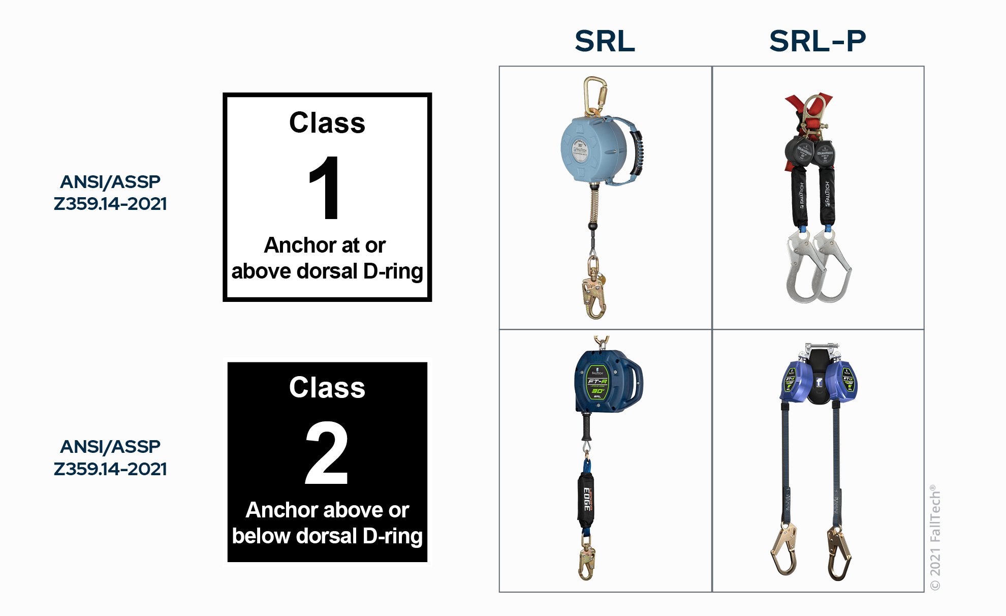 ANSI Z359.14-2021: How To Comply With The New Self-Retracting Devices ...